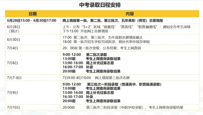 成都中考录取安排,初三家长重点关注-第3张图片-四季读书网