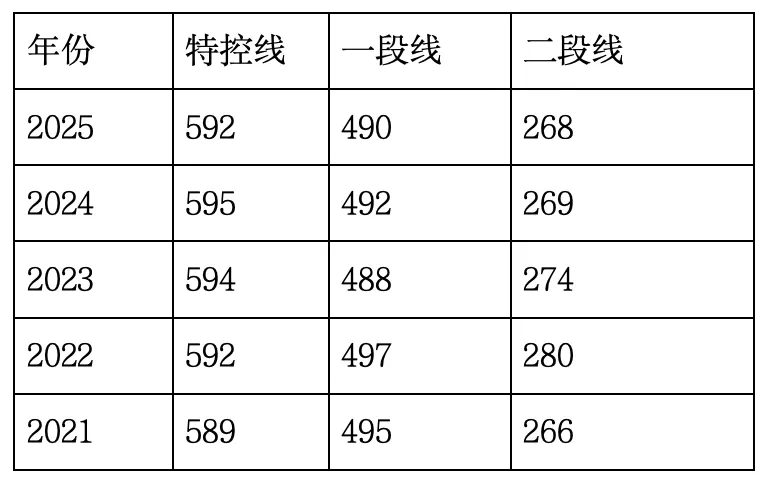 6.26日!2026年浙江高考试卷、成绩发布、志愿填报等后续安排请查收!-第2张图片-四季读书网