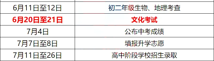 高考刚结束,中考即将开考!-第9张图片-四季读书网 高考刚结束,中考即将开考!-第9张图片-四季读书网