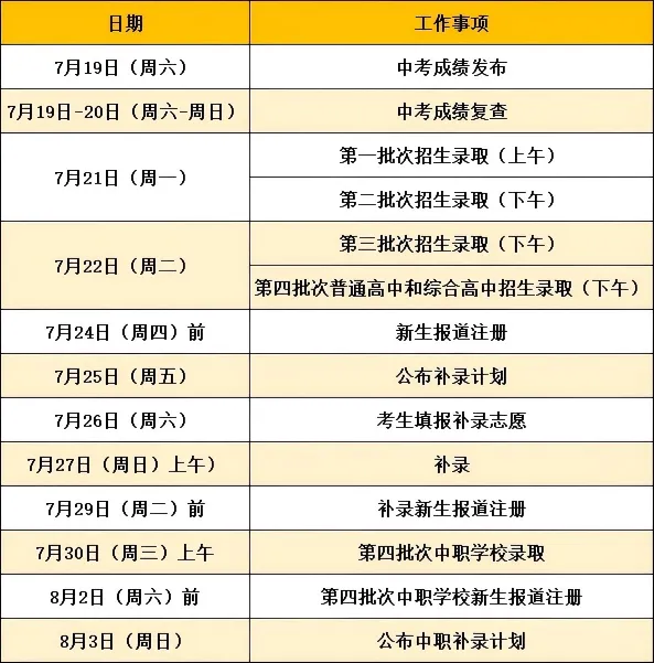广州中考时间、试卷结构双明确!考前焦虑这样化解-第3张图片-四季读书网 广州中考时间、试卷结构双明确!考前焦虑这样化解-第3张图片-四季读书网