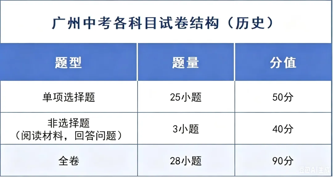 广州中考时间、试卷结构双明确!考前焦虑这样化解-第8张图片-四季读书网 广州中考时间、试卷结构双明确!考前焦虑这样化解-第8张图片-四季读书网