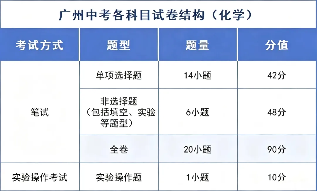 广州中考时间、试卷结构双明确!考前焦虑这样化解-第10张图片-四季读书网 广州中考时间、试卷结构双明确!考前焦虑这样化解-第10张图片-四季读书网