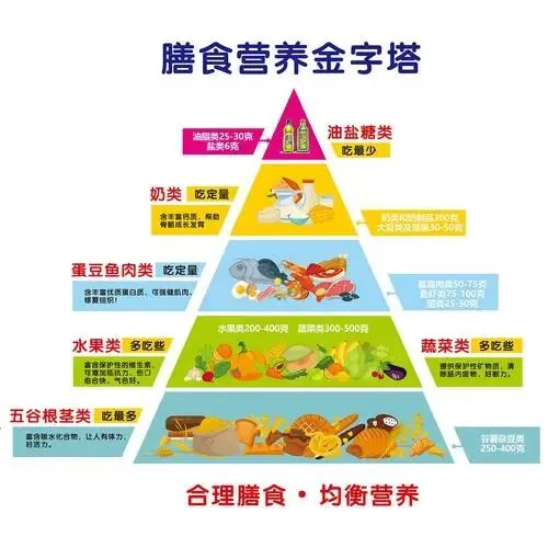 中考攻略 | 守护身心健康,让努力皆有回响-第7张图片-四季读书网