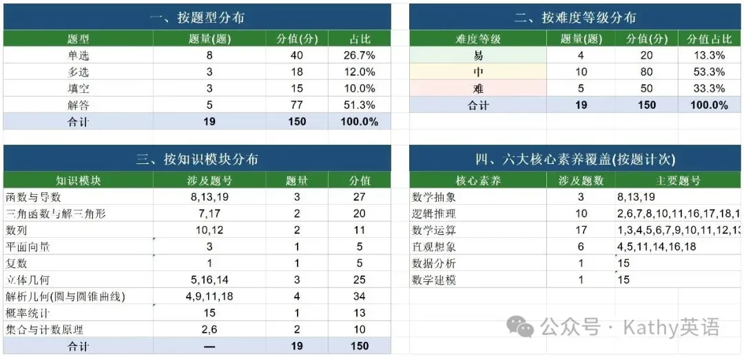 【真题速递】2026年全国高考英语2卷+1卷(化学数学语文 1卷 2卷+答案)-第45张图片-四季读书网