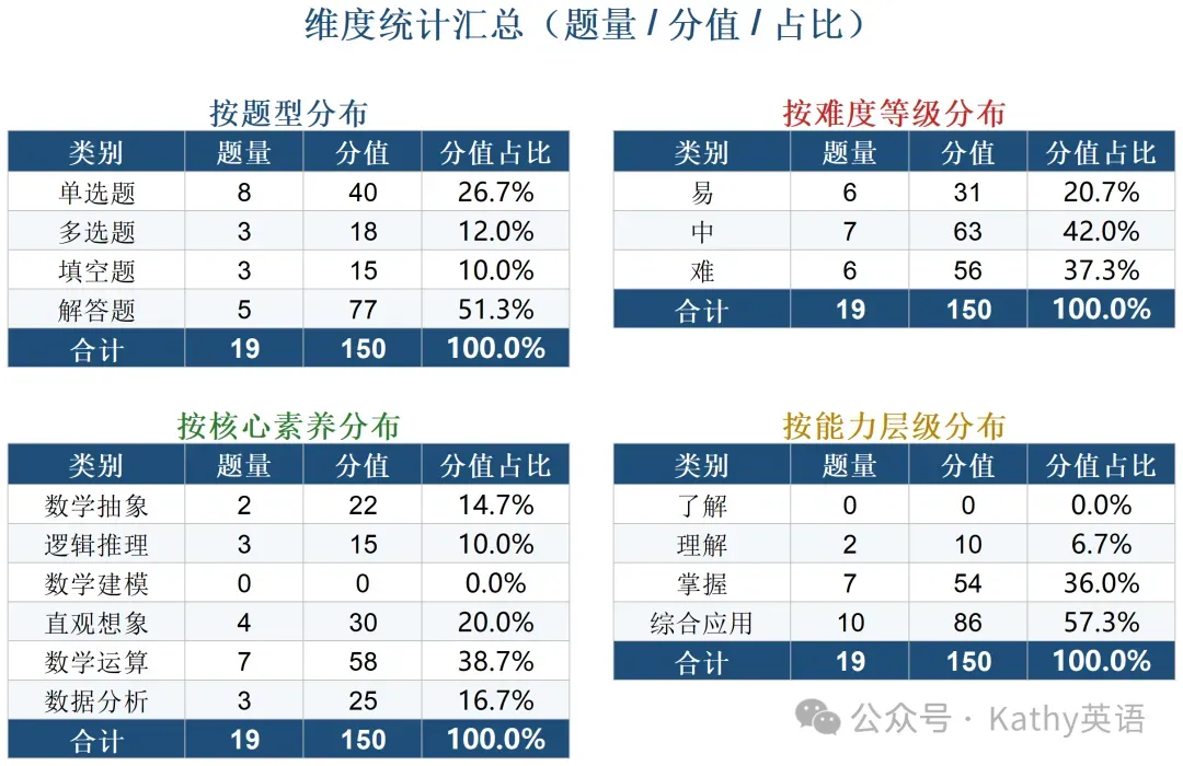 【真题速递】2026年全国高考英语2卷+1卷(化学数学语文 1卷 2卷+答案)-第46张图片-四季读书网