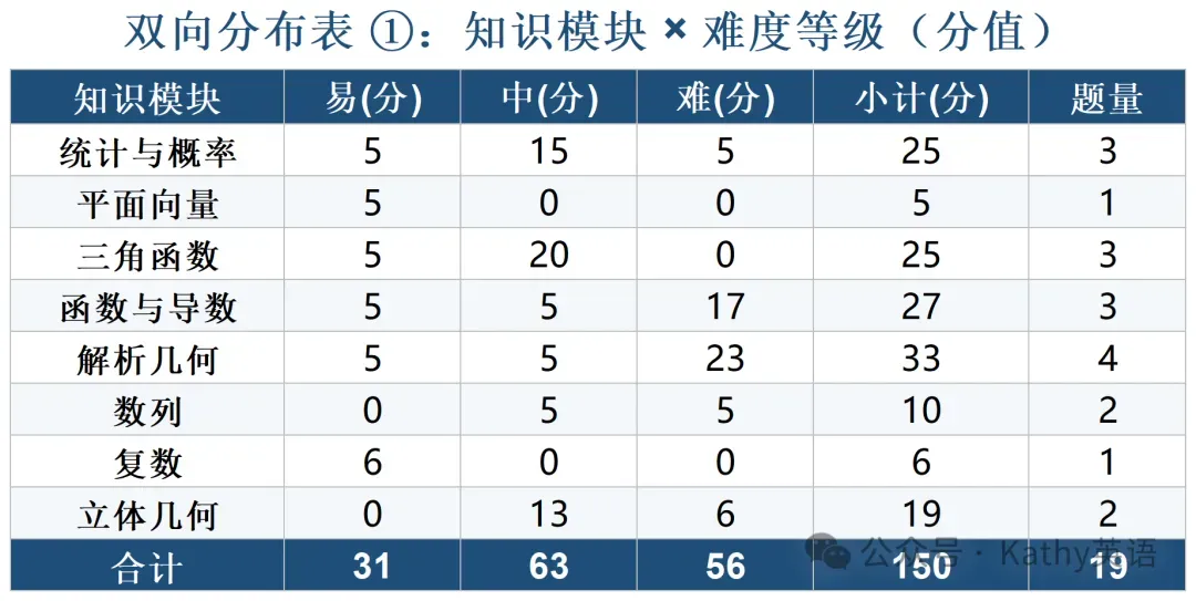 【真题速递】2026年全国高考英语2卷+1卷(化学数学语文 1卷 2卷+答案)-第47张图片-四季读书网