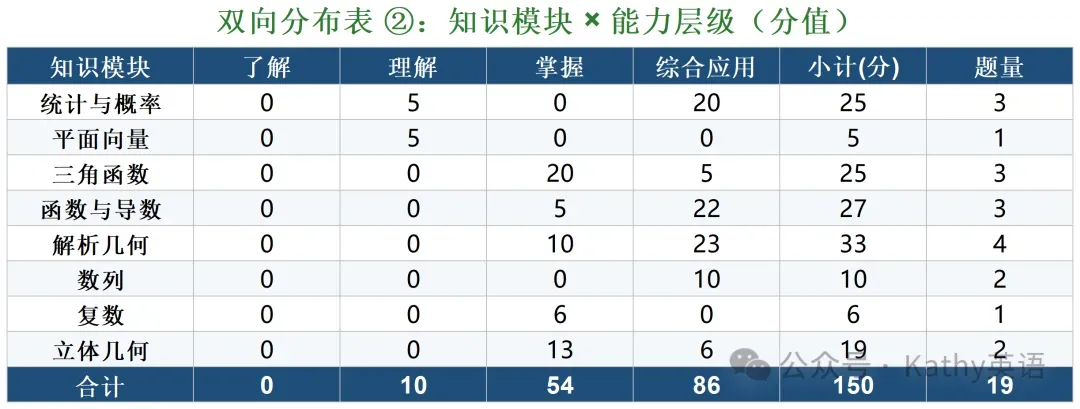 【真题速递】2026年全国高考英语2卷+1卷(化学数学语文 1卷 2卷+答案)-第48张图片-四季读书网