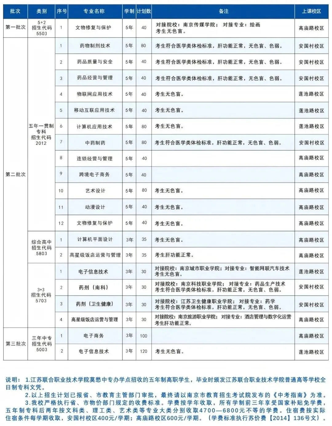 中考招生|2026年南京莫愁中专招生简章-第7张图片-四季读书网 中考招生|2026年南京莫愁中专招生简章-第7张图片-四季读书网