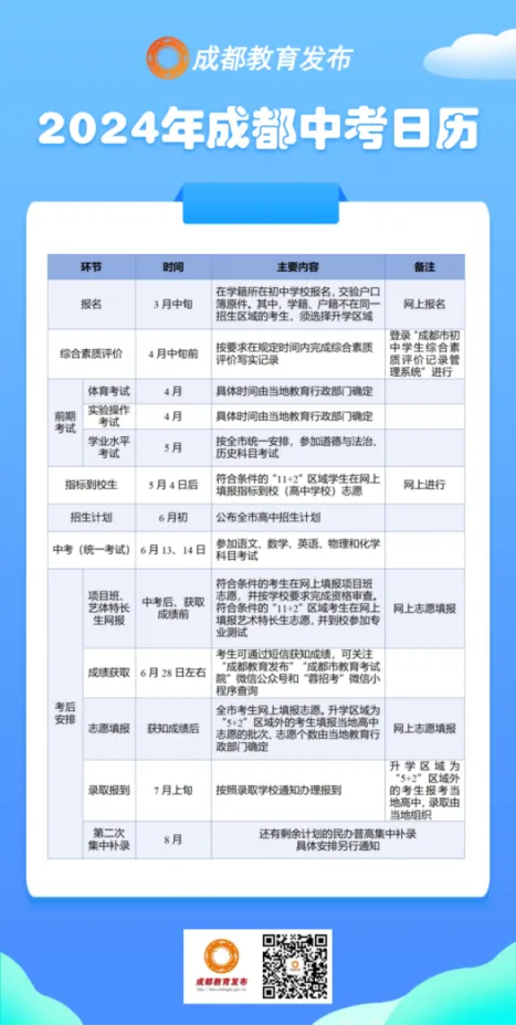 重磅!2024年成都市中考政策公布-第3张图片-四季读书网 重磅!2024年成都市中考政策公布-第3张图片-四季读书网