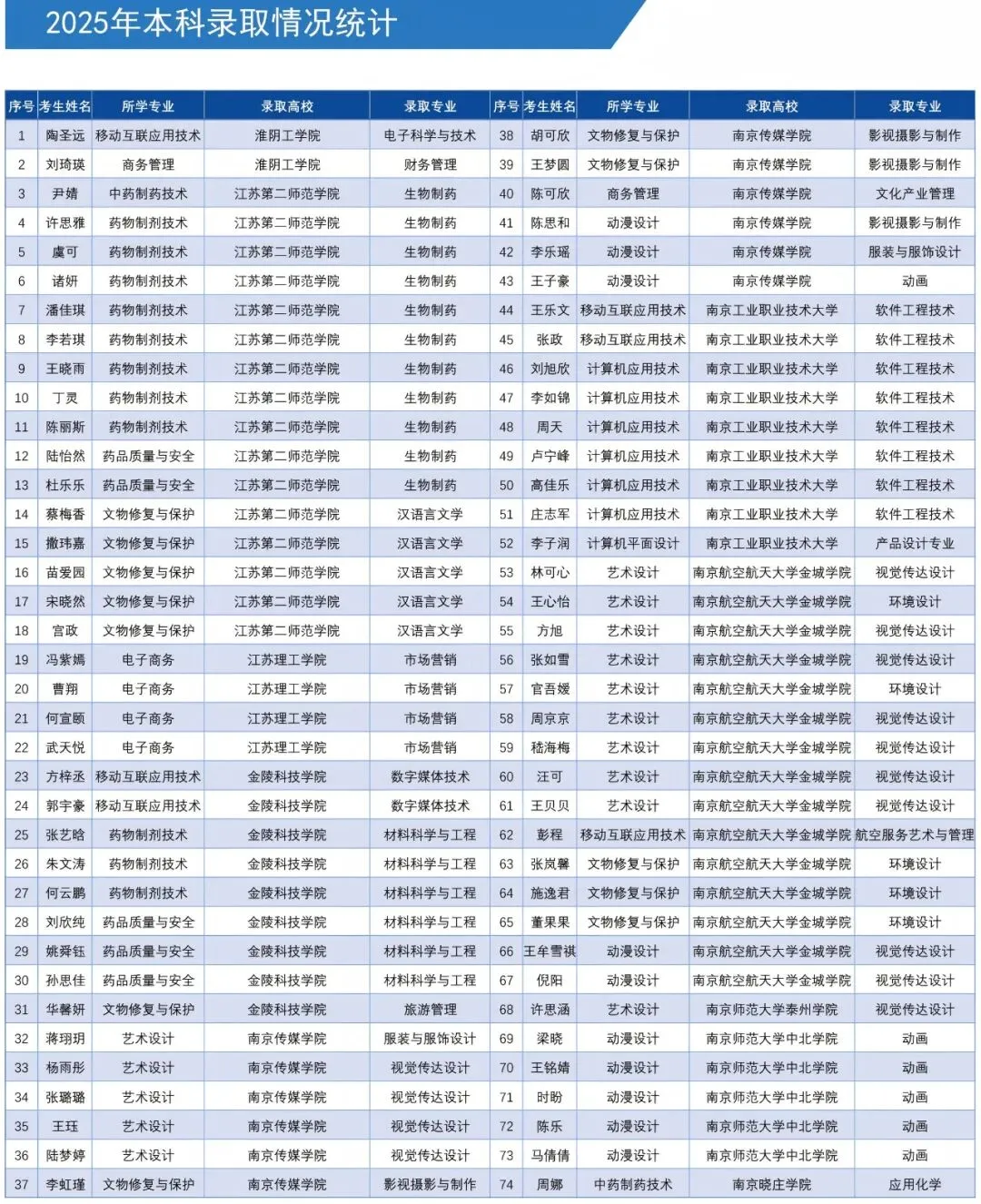中考招生|2026年南京莫愁中专招生简章-第20张图片-四季读书网 中考招生|2026年南京莫愁中专招生简章-第20张图片-四季读书网