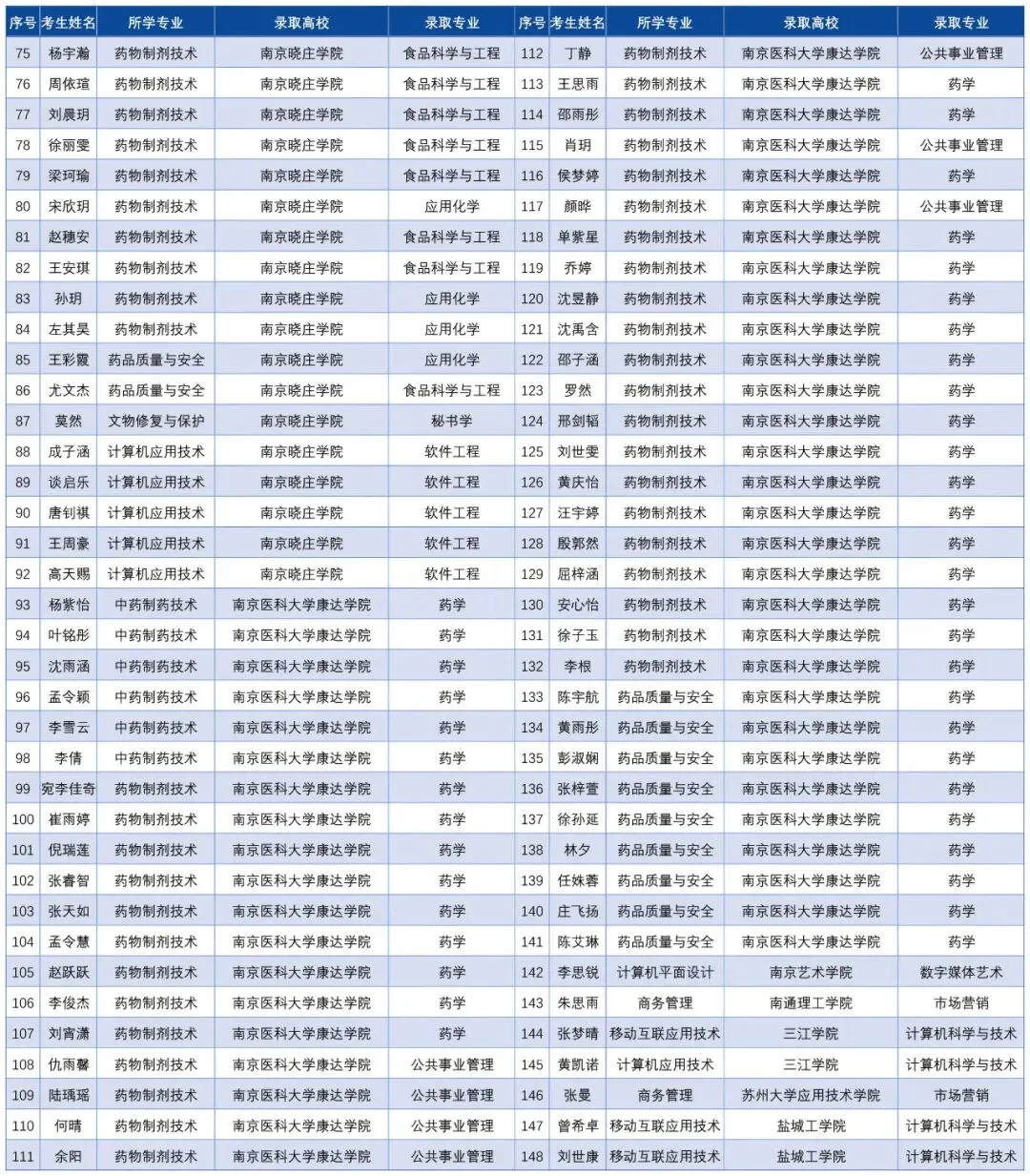 中考招生|2026年南京莫愁中专招生简章-第21张图片-四季读书网 中考招生|2026年南京莫愁中专招生简章-第21张图片-四季读书网