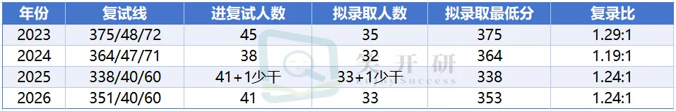 真题难度上升!选拔性特点突出,从重“应用”到重“思维”:北京林业大学432统计学解读-第5张图片-四季读书网
