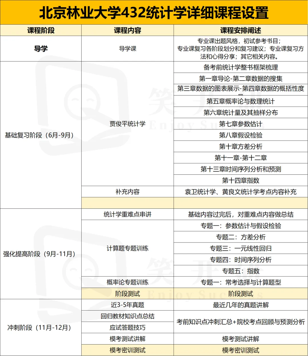 真题难度上升!选拔性特点突出,从重“应用”到重“思维”:北京林业大学432统计学解读-第8张图片-四季读书网