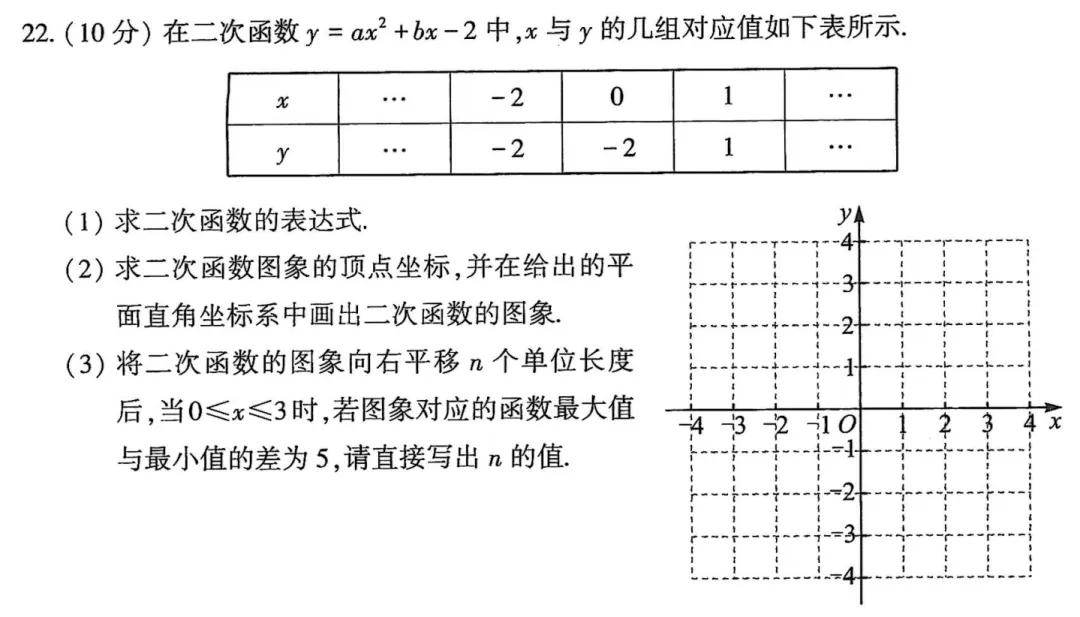 中考冲刺|二次函数专题:模考同类题型 + 河南近 5 年中考真题对标盘点-第2张图片-四季读书网 中考冲刺|二次函数专题:模考同类题型 + 河南近 5 年中考真题对标盘点-第2张图片-四季读书网