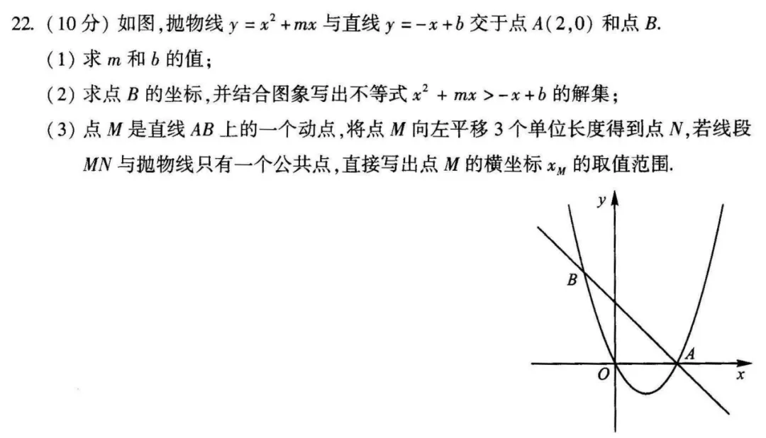 中考冲刺|二次函数专题:模考同类题型 + 河南近 5 年中考真题对标盘点-第6张图片-四季读书网 中考冲刺|二次函数专题:模考同类题型 + 河南近 5 年中考真题对标盘点-第6张图片-四季读书网