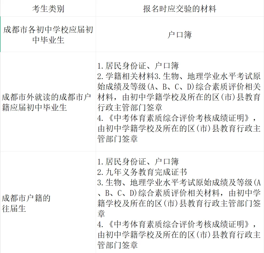 【初升高必看】成都中考报名正式启动,2月28日准时开启!-第12张图片-四季读书网