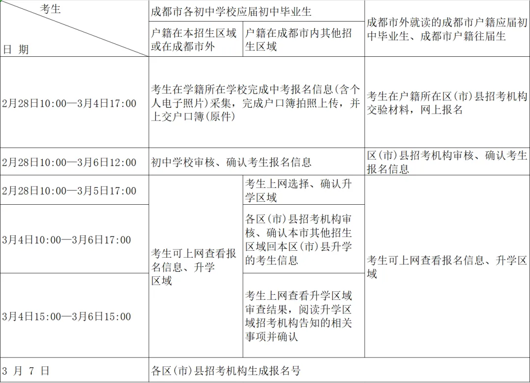 【初升高必看】成都中考报名正式启动,2月28日准时开启!-第13张图片-四季读书网