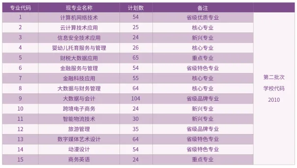 中考招生|2026年南京财经高等招生简章-第5张图片-四季读书网