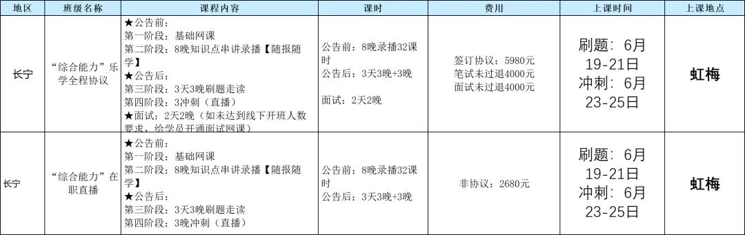 6.15报名,6.27考试,长宁社工招94人,50周岁以下可报,附模拟试题!-第18张图片-四季读书网