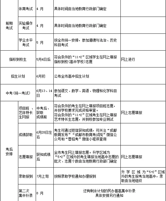 速看!2025年成都中考安排出炉,6月13日正式开考!-第11张图片-四季读书网 速看!2025年成都中考安排出炉,6月13日正式开考!-第11张图片-四季读书网