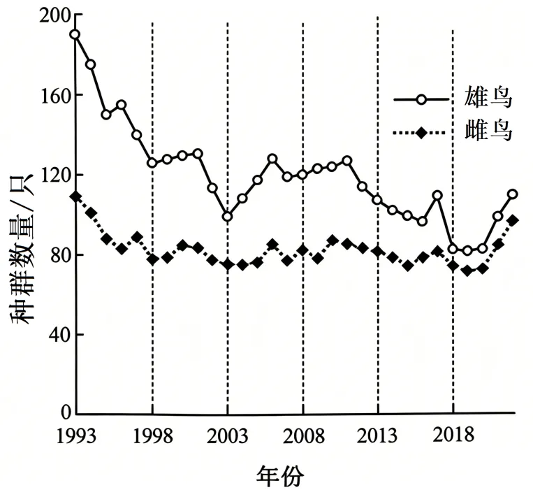 2026年高考安徽卷生物学高考真题-第2张图片-四季读书网 2026年高考安徽卷生物学高考真题-第2张图片-四季读书网