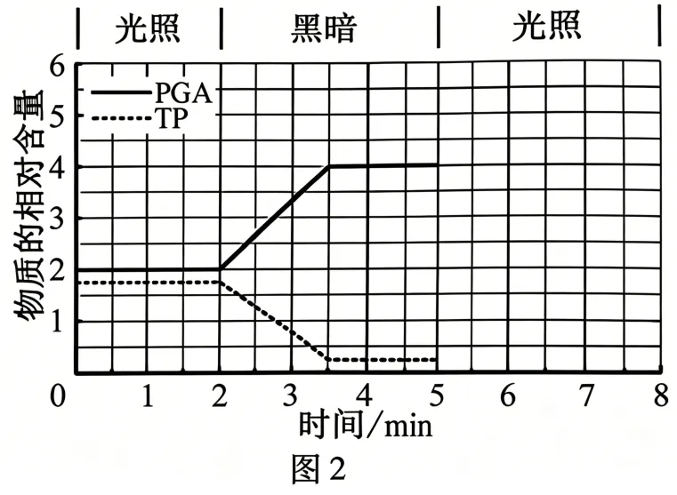2026年高考安徽卷生物学高考真题-第11张图片-四季读书网 2026年高考安徽卷生物学高考真题-第11张图片-四季读书网