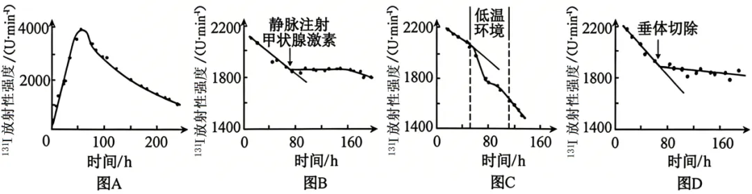 2026年高考安徽卷生物学高考真题-第16张图片-四季读书网 2026年高考安徽卷生物学高考真题-第16张图片-四季读书网