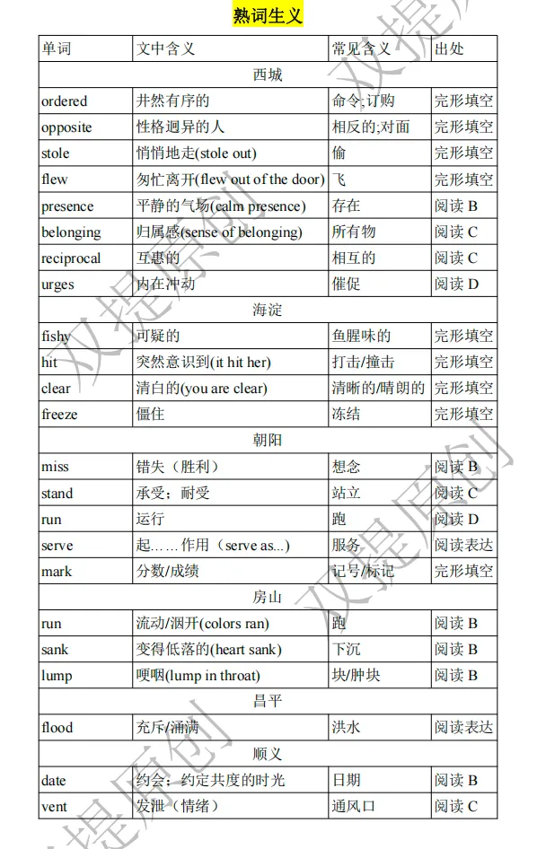 2026北京中考冲刺!高频短语&词汇汇总,直接背!-第1张图片-四季读书网 2026北京中考冲刺!高频短语&词汇汇总,直接背!-第1张图片-四季读书网