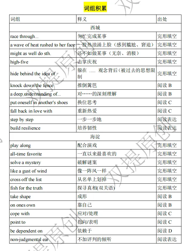 2026北京中考冲刺!高频短语&词汇汇总,直接背!-第2张图片-四季读书网 2026北京中考冲刺!高频短语&词汇汇总,直接背!-第2张图片-四季读书网