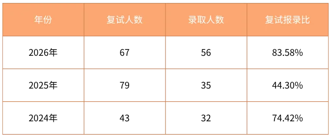 27考研|西安邮电大学戏剧与影视院系介绍&真题&小班辅导计划-第6张图片-四季读书网 27考研|西安邮电大学戏剧与影视院系介绍&真题&小班辅导计划-第6张图片-四季读书网