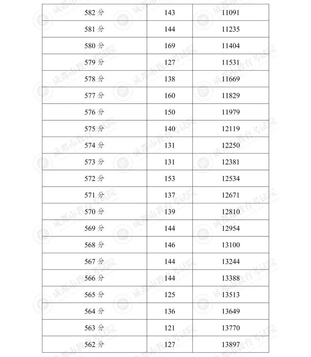 2025年成都市“5+2”区域中考分数线划定-第21张图片-四季读书网 2025年成都市“5+2”区域中考分数线划定-第21张图片-四季读书网