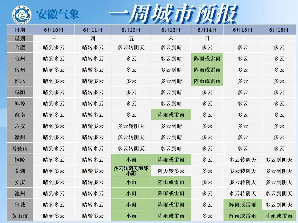 35℃!阜阳中考天气出炉!-第2张图片-四季读书网 35℃!阜阳中考天气出炉!-第2张图片-四季读书网