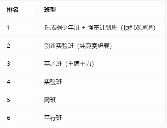 2026成都中考“四七九”三校七区班型对比,拉开差距的其实在这里!-第4张图片-四季读书网