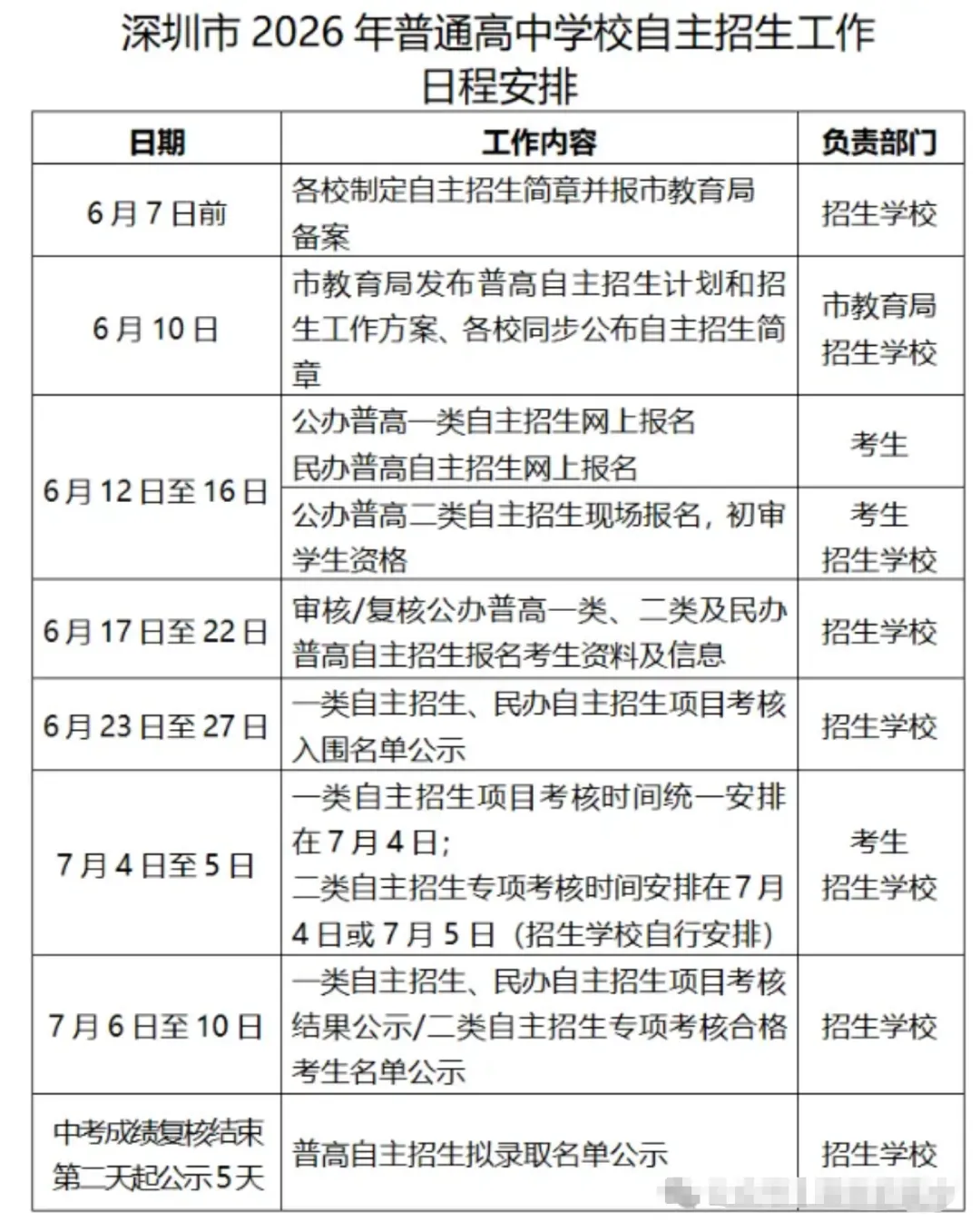 建议收藏 | 2026年深圳中考各高中自主招生简章汇总→-第1张图片-四季读书网 建议收藏 | 2026年深圳中考各高中自主招生简章汇总→-第1张图片-四季读书网