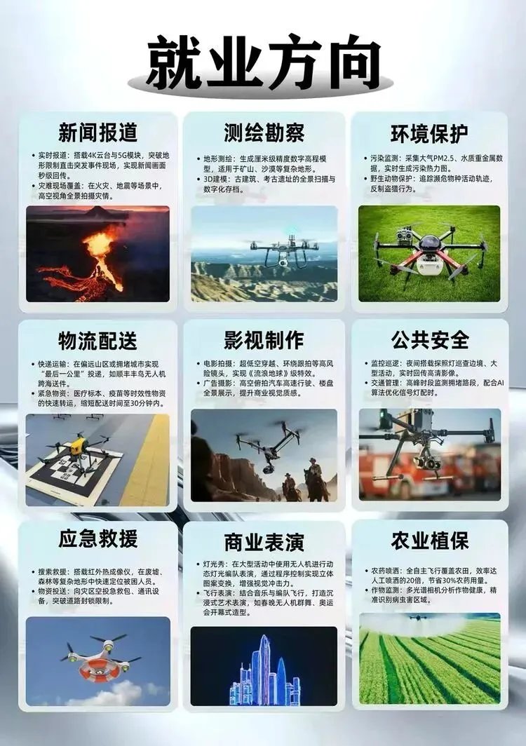 中考择校别盲目!无人机操控与维护专业,低空经济风口专业,就业升学双通道-第17张图片-四季读书网