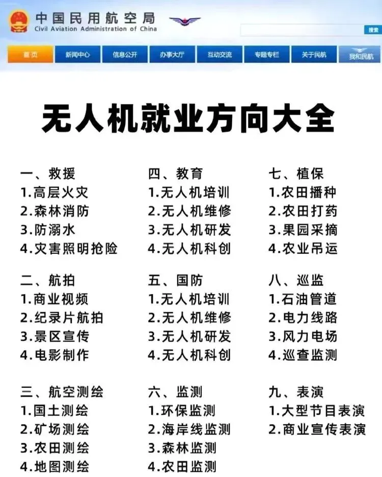 中考择校别盲目!无人机操控与维护专业,低空经济风口专业,就业升学双通道-第22张图片-四季读书网