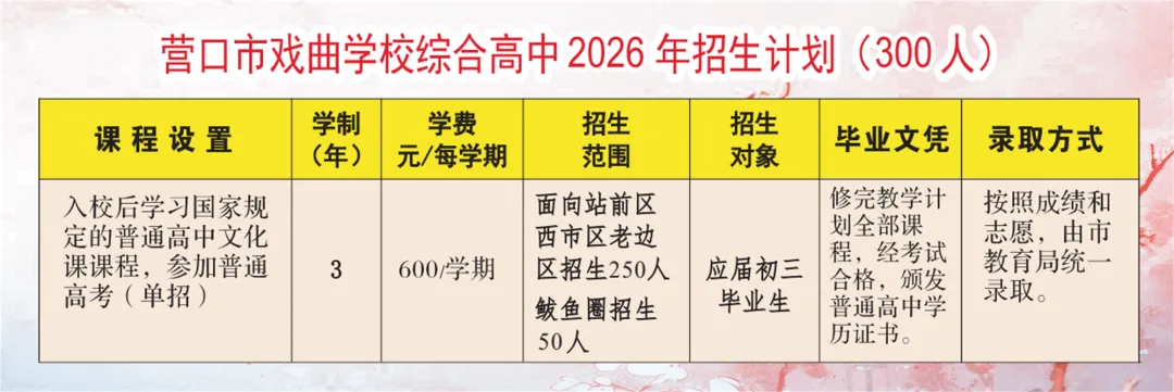 中考志愿填报开始了‖营口市戏曲学校综合高中、营口市戏曲学校(艺术中专)招生简章-第8张图片-四季读书网 中考志愿填报开始了‖营口市戏曲学校综合高中、营口市戏曲学校(艺术中专)招生简章-第8张图片-四季读书网