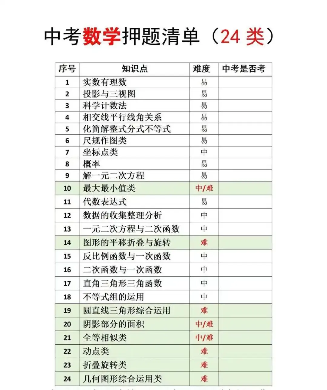 中考押题清单(有针对性辅导才有效)及考点分布-第3张图片-四季读书网