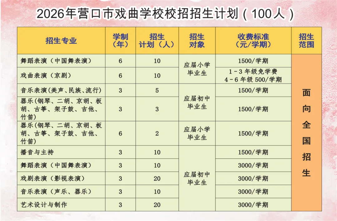 中考志愿填报开始了‖营口市戏曲学校综合高中、营口市戏曲学校(艺术中专)招生简章-第12张图片-四季读书网 中考志愿填报开始了‖营口市戏曲学校综合高中、营口市戏曲学校(艺术中专)招生简章-第12张图片-四季读书网