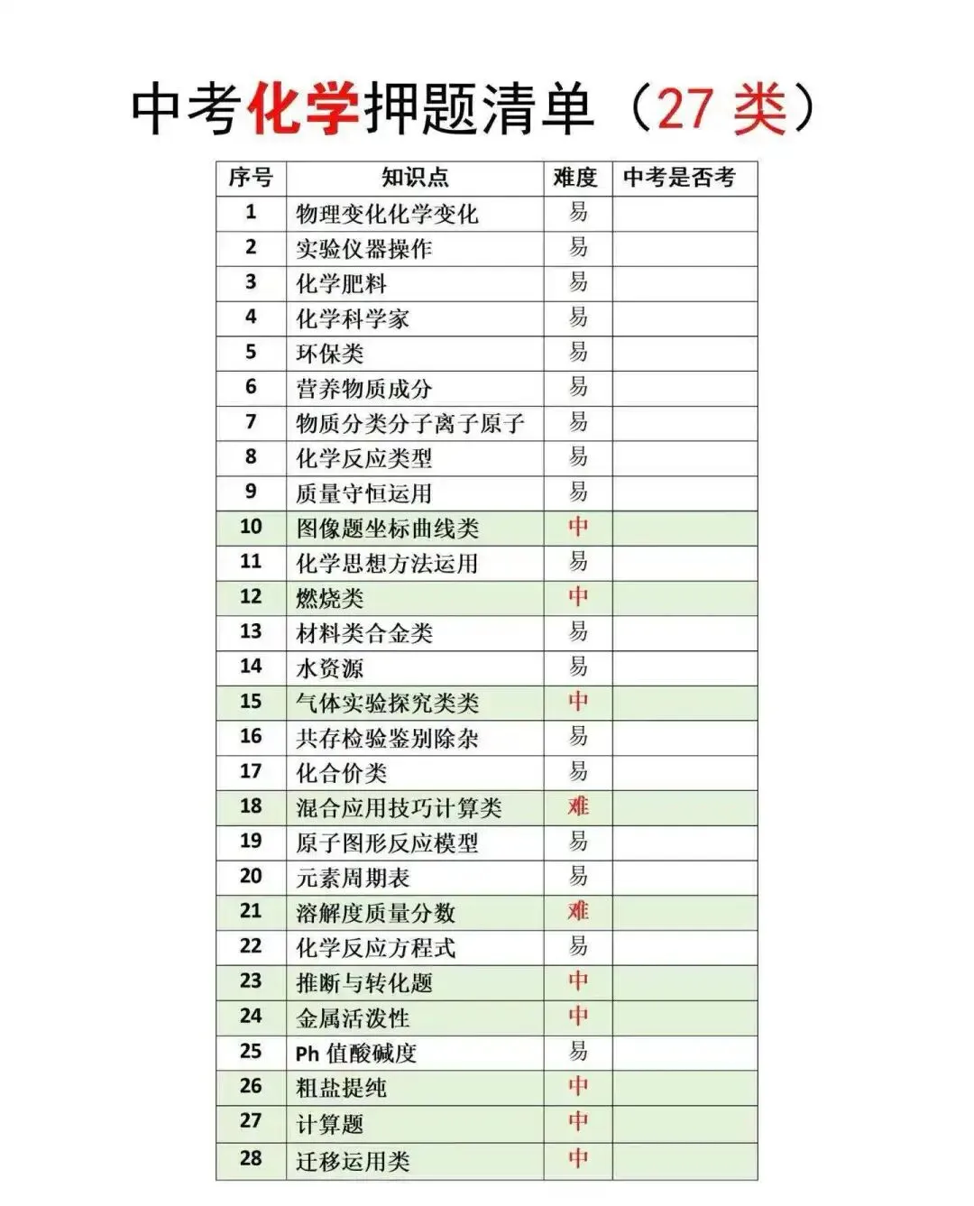 中考押题清单(有针对性辅导才有效)及考点分布-第5张图片-四季读书网