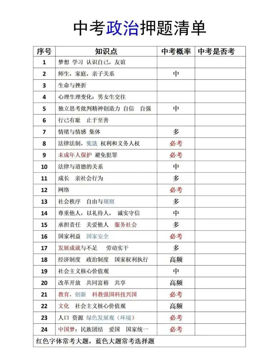 中考押题清单(有针对性辅导才有效)及考点分布-第6张图片-四季读书网