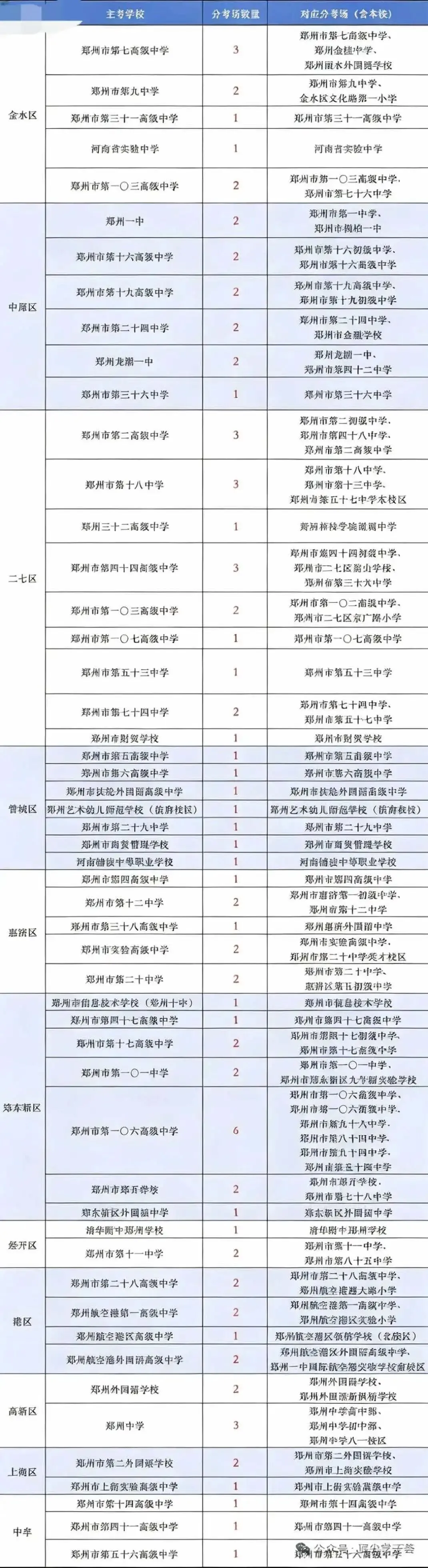 中考押题清单(有针对性辅导才有效)及考点分布-第8张图片-四季读书网