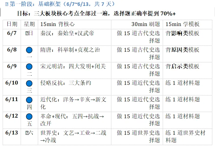 中考倒计时20天,15岁女孩先给自己找退路,多少家长慌了-第3张图片-四季读书网