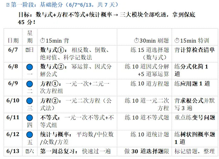 中考倒计时20天,15岁女孩先给自己找退路,多少家长慌了-第4张图片-四季读书网