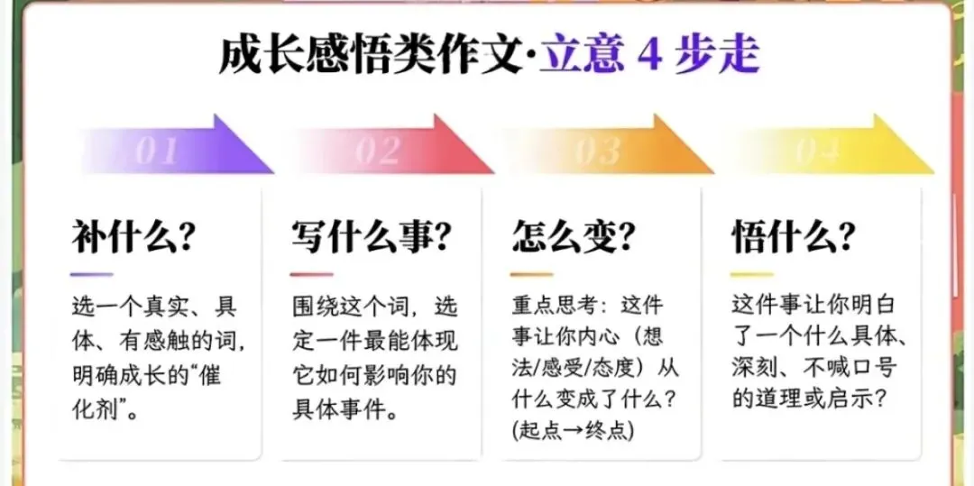 【2026小升初期末复习】六下期末作文真题以及范文指导-第3张图片-四季读书网