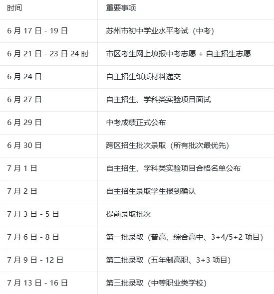 2026 苏州中考倒计时6天|录取规则 + 批次全解析-第3张图片-四季读书网 2026 苏州中考倒计时6天|录取规则 + 批次全解析-第3张图片-四季读书网