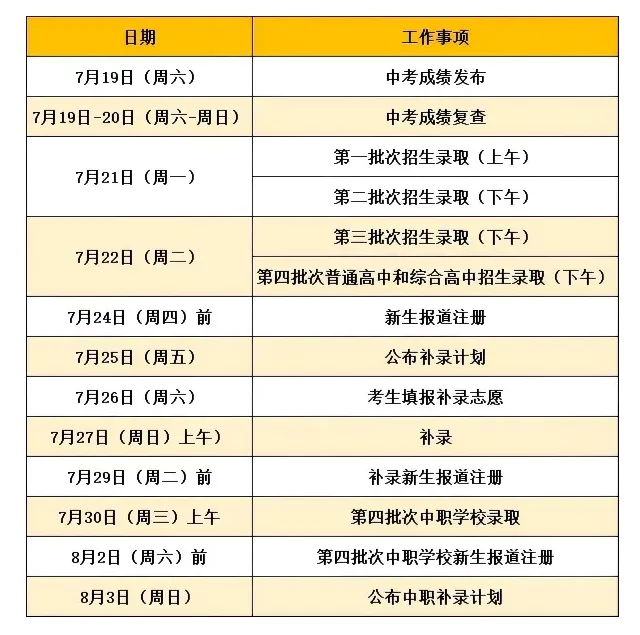 速看!广州中考时间、试卷结构双明确!考前焦虑这样化解!-第2张图片-四季读书网 速看!广州中考时间、试卷结构双明确!考前焦虑这样化解!-第2张图片-四季读书网