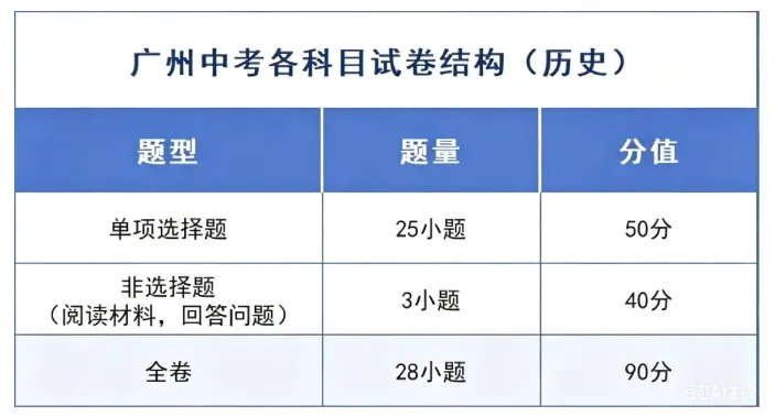 速看!广州中考时间、试卷结构双明确!考前焦虑这样化解!-第7张图片-四季读书网 速看!广州中考时间、试卷结构双明确!考前焦虑这样化解!-第7张图片-四季读书网