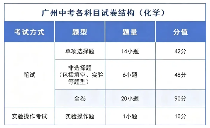 速看!广州中考时间、试卷结构双明确!考前焦虑这样化解!-第9张图片-四季读书网 速看!广州中考时间、试卷结构双明确!考前焦虑这样化解!-第9张图片-四季读书网