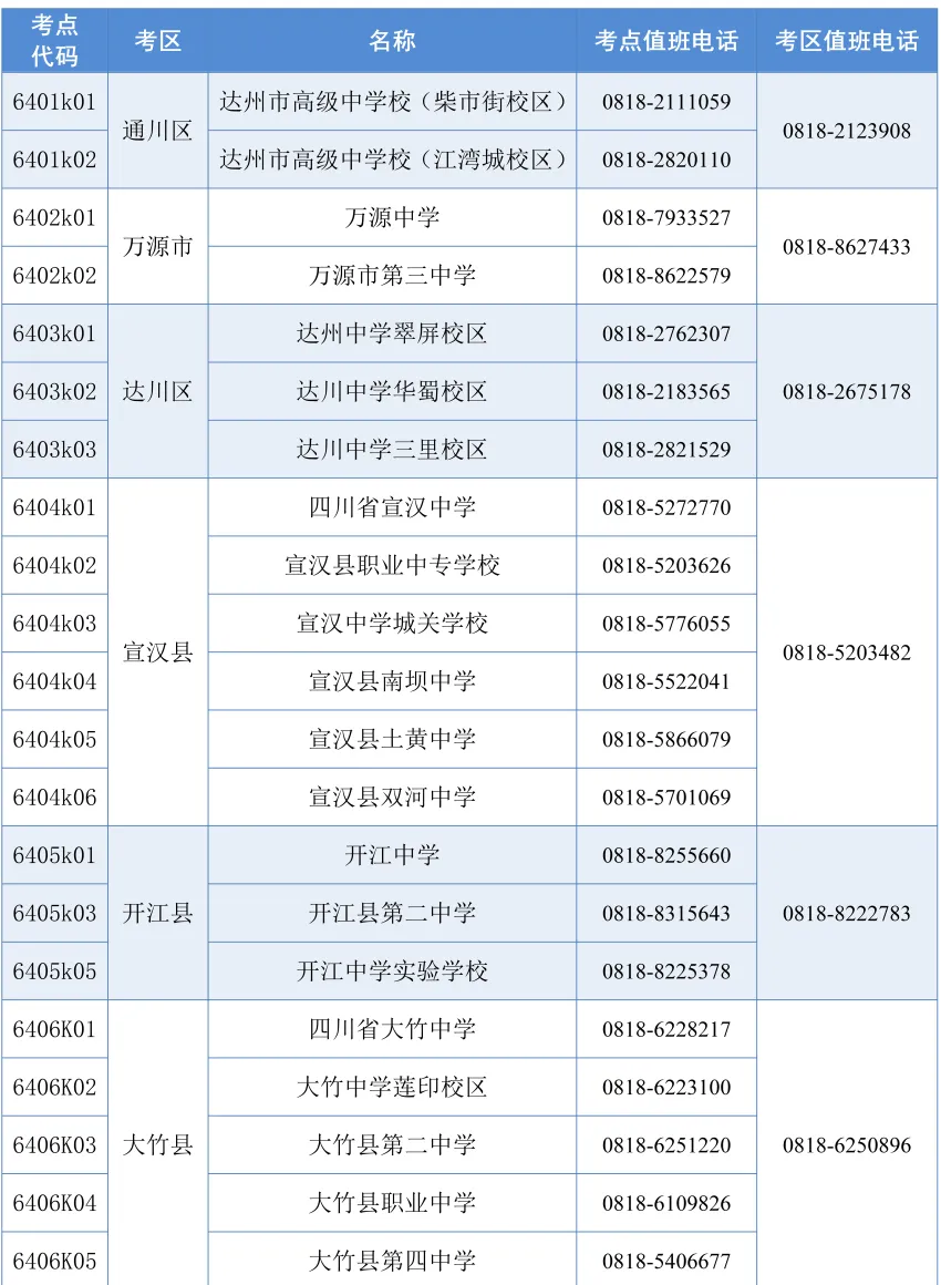 2026年达州市中考考试提醒-第3张图片-四季读书网